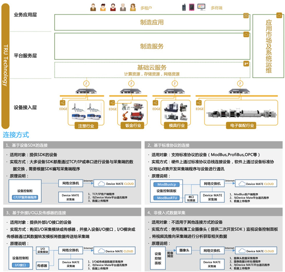 機器人自動化系統(tǒng)·工程技術