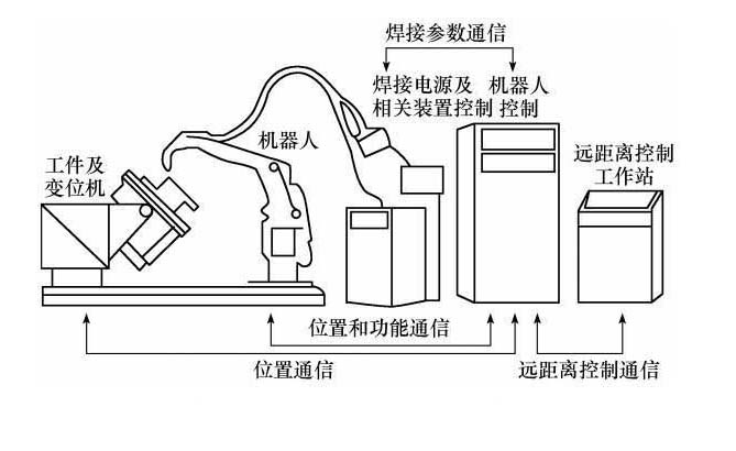 自動焊接機(jī)器人