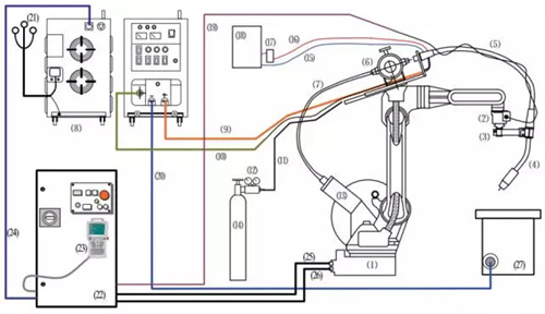 焊接機器人系統(tǒng)