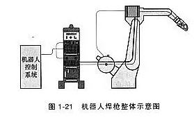 機器人焊接工藝對焊槍有什么要求？這一點不可忽略