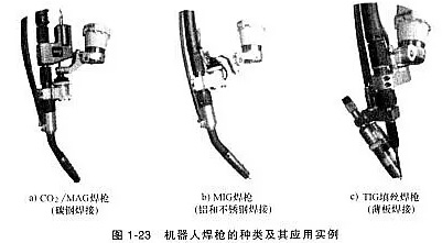 機器人焊槍有哪些分類？不同焊接工藝如何選？