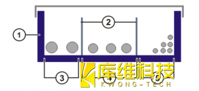 自動(dòng)化生產(chǎn)線KUKA機(jī)器人KR C4接線提示