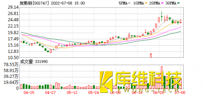 870家上市公司被調(diào)研！埃斯頓這家工業(yè)機(jī)器人備受關(guān)注