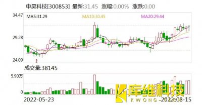 機器人再添兩員“大將”申昊科技聚焦工業(yè)大健康拓展應用場景