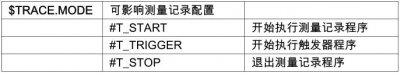 自動化生產線中的庫卡機器人如何利用 KRL 激活測量記錄