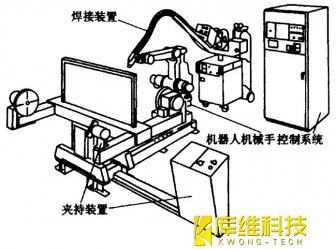 自動化生產(chǎn)線中焊接機器人焊接缺陷分析